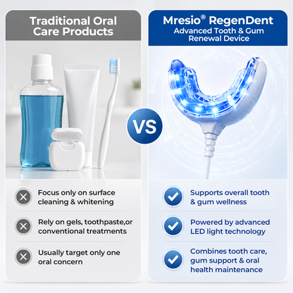 Mresio® RegenDent Advanced Tooth & Gum Renewal Device