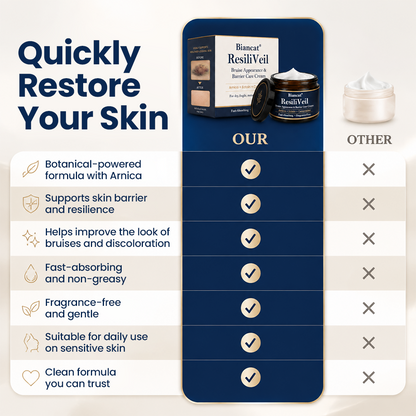 Biancat® ResiliVeil Bruise Appearance Barrier Care Cream