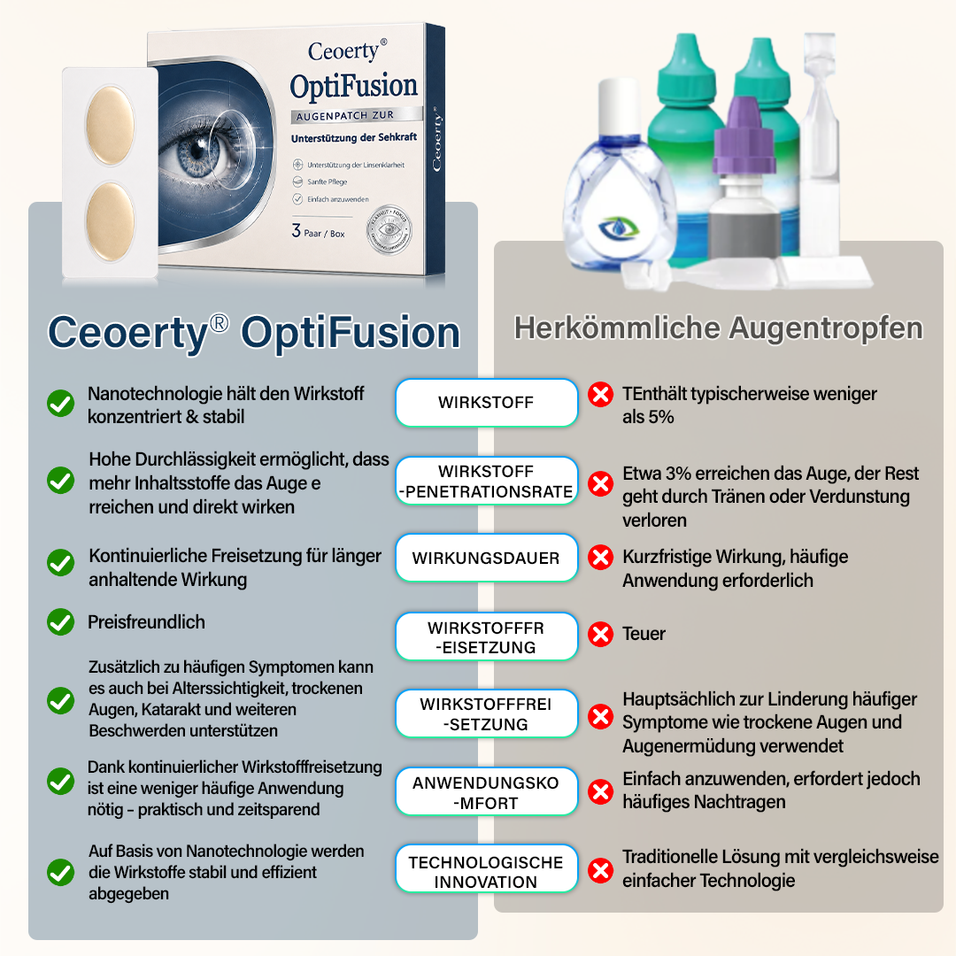 Ceoerty® OptiFusion Vision Support Augenpflaster