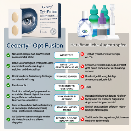 Ceoerty® OptiFusion Vision Support Augenpflaster