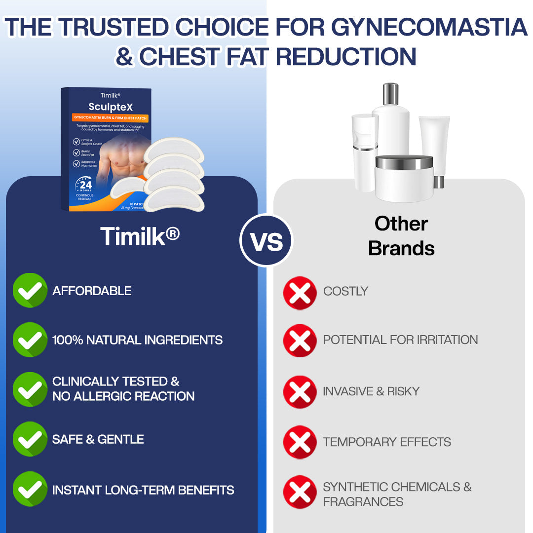 Timilk® SculptXX Gynecomastia Burn & Firm Chest Patch🌟