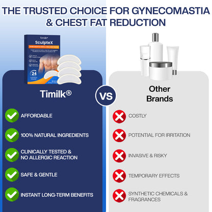 Timilk® SculptXX Gynecomastia Burn & Firm Chest Patch🌟