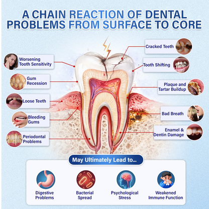 Ceoerty® Tooth & Gum Repair Fast-Dissolving Microneedle Patch✨ (𝟓-𝐢𝐧-𝟏 💎 𝐑𝐞𝐛𝐮𝐢𝐥𝐝 𝐄𝐧𝐚𝐦𝐞𝐥 & 𝐃𝐞𝐧𝐭𝐢𝐧 • 𝐒𝐭𝐫𝐞𝐧𝐠𝐭𝐡𝐞𝐧 𝐆𝐮𝐦𝐬 • 𝐄𝐫𝐚𝐝𝐢𝐜𝐚𝐭𝐞 𝐓𝐚𝐫𝐭𝐚𝐫 & 𝐎𝐝𝐨𝐫 • 𝐖𝐡𝐢𝐭𝐞𝐧𝐢𝐧𝐠 • 𝐒𝐭𝐨𝐩 𝐓𝐨𝐨𝐭𝐡 𝐒𝐞𝐧𝐬𝐢𝐭𝐢𝐯𝐢𝐭𝐲)