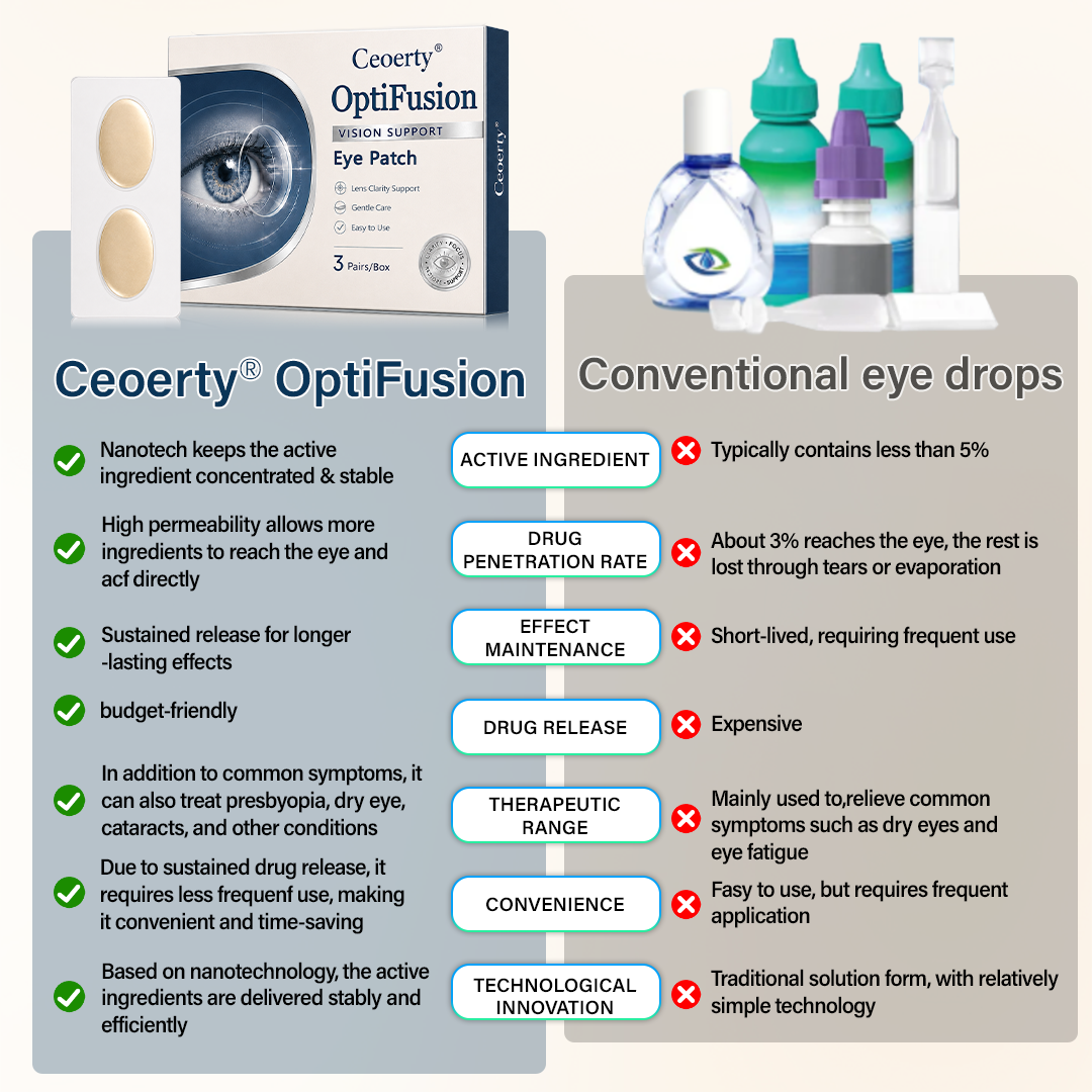 Ceoerty® OptiFusion Vision Support Eye Patch
