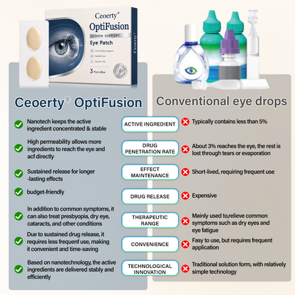 Ceoerty® OptiFusion Vision Support Eye Patch