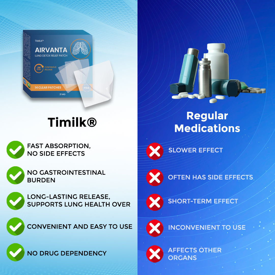 Timilk® AirVanta Lung Detox Relief Patch🌟