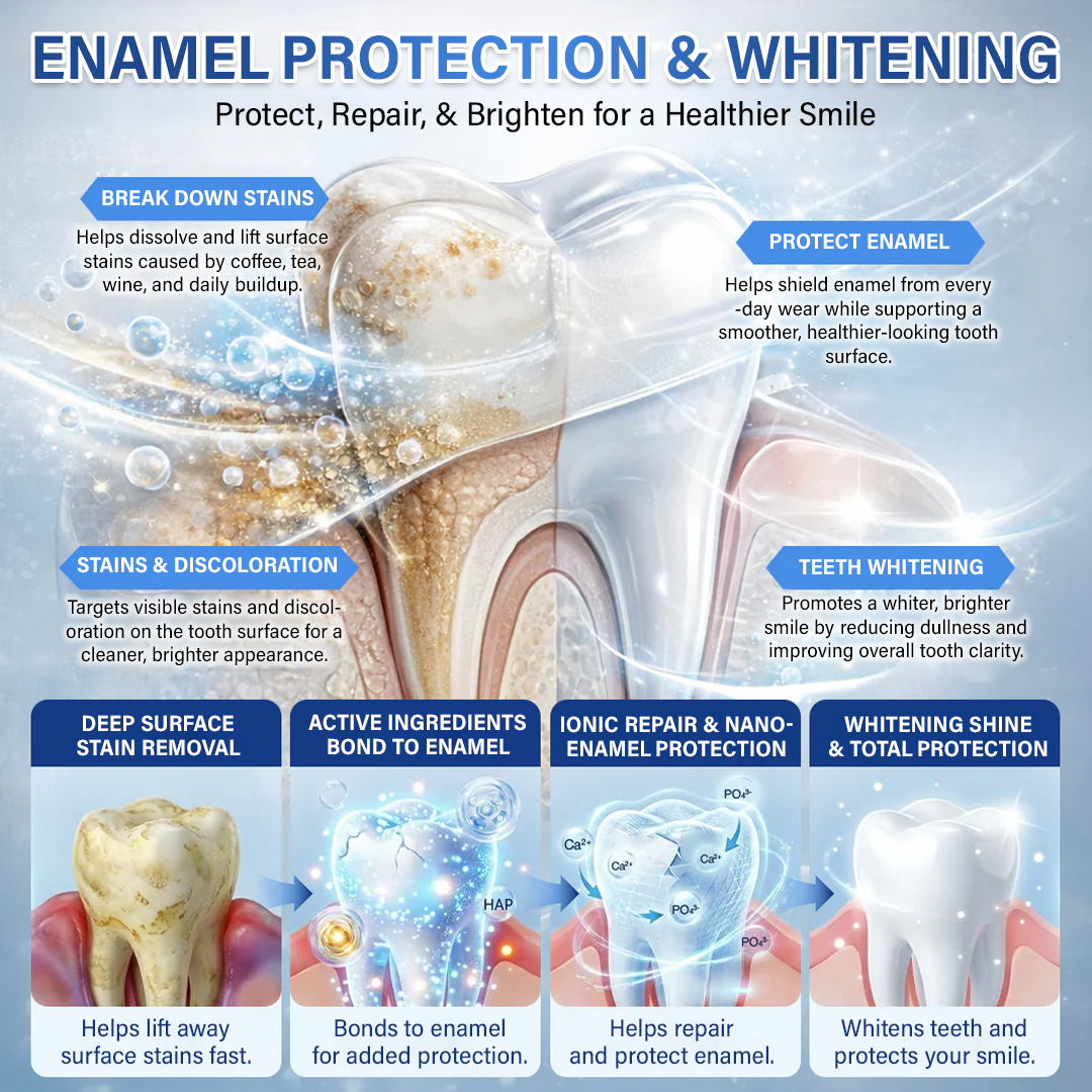 Ceoerty® Tooth & Gum Repair Fast-Dissolving Microneedle Patch✨ (𝟓-𝐢𝐧-𝟏 💎 𝐑𝐞𝐛𝐮𝐢𝐥𝐝 𝐄𝐧𝐚𝐦𝐞𝐥 & 𝐃𝐞𝐧𝐭𝐢𝐧 • 𝐒𝐭𝐫𝐞𝐧𝐠𝐭𝐡𝐞𝐧 𝐆𝐮𝐦𝐬 • 𝐄𝐫𝐚𝐝𝐢𝐜𝐚𝐭𝐞 𝐓𝐚𝐫𝐭𝐚𝐫 & 𝐎𝐝𝐨𝐫 • 𝐖𝐡𝐢𝐭𝐞𝐧𝐢𝐧𝐠 • 𝐒𝐭𝐨𝐩 𝐓𝐨𝐨𝐭𝐡 𝐒𝐞𝐧𝐬𝐢𝐭𝐢𝐯𝐢𝐭𝐲)