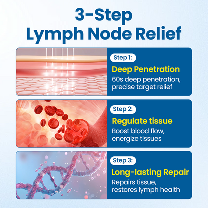 Timilk® Lymphora Swelling Relief Roll-On⭐